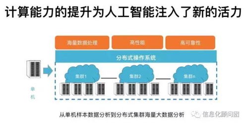 面向場景，智啟未來 企業擁抱人工智能應用的務實路徑