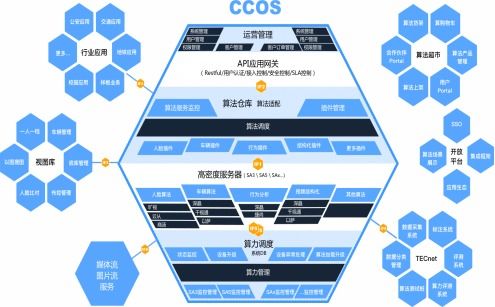 智能浪潮 AI算法如何重塑人類生產與生活新圖景