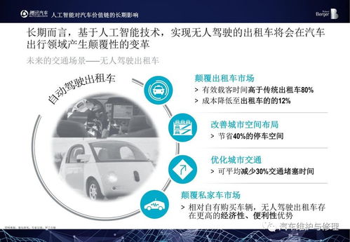 2017全球汽車(chē)AI大會(huì) 中國(guó)汽車(chē)行業(yè)人工智能應(yīng)用報(bào)告