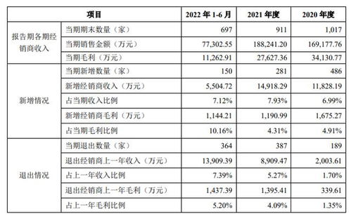想念食品回應(yīng)IPO問詢 否認特殊經(jīng)銷商存在利益輸送，強調(diào)代理模式合規(guī)透明