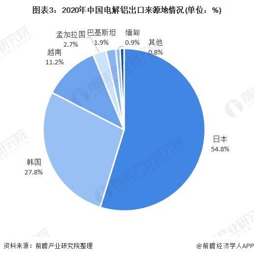 2021年中國電解鋁產品進出口現狀與趨勢 貿易逆差擴大與國內貿易代理的角色演變
