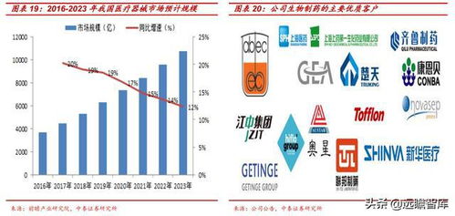 新萊應材 三足鼎立，國內高潔凈材料部件領軍者